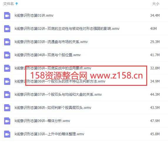 图片[1]-股票基础知识讲座，股票k线图分析，k线意识形态视频教程-课程网