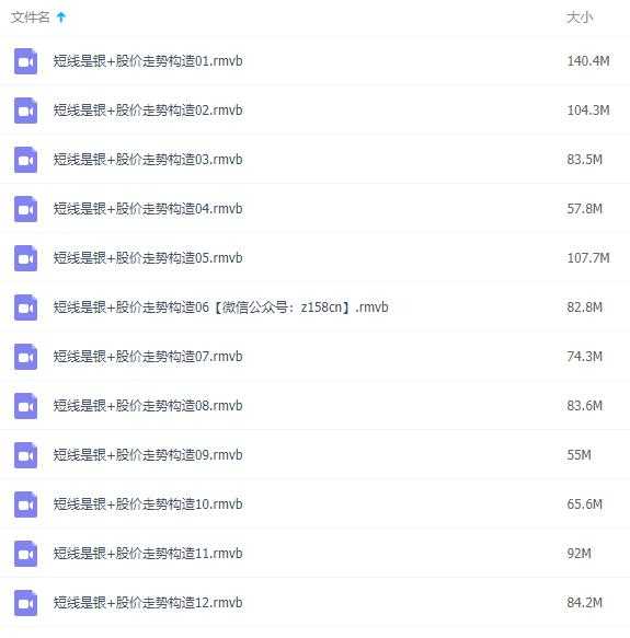 唐能通短线是银-股价走势构造，股票知识讲座视频 - 中创网-中创网