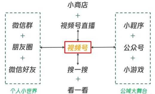 图片[2]-从0到1带你玩赚视频号：这么玩才赚钱，日引流500+日收入1000+核心玩法 - 中创网-中创网