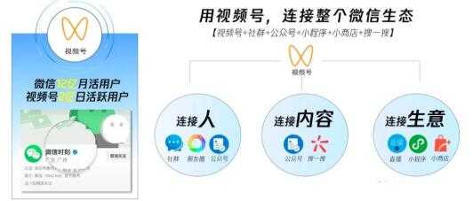 图片[3]-从0到1带你玩赚视频号：这么玩才赚钱，日引流500+日收入1000+核心玩法 - 中创网-中创网