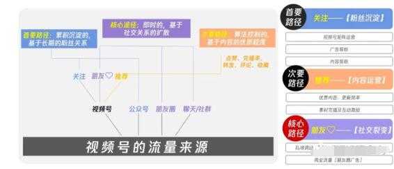 图片[4]-从0到1带你玩赚视频号：这么玩才赚钱，日引流500+日收入1000+核心玩法 - 中创网-中创网