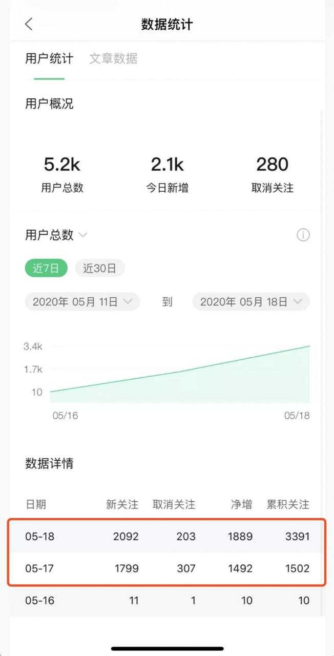 图片[2]-《公众号热门关键词实战引流特训营》5天涨5千精准粉，单独广点通每天赚百元 - 中创网-中创网