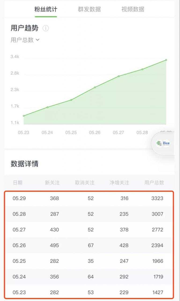 图片[4]-《公众号热门关键词实战引流特训营》5天涨5千精准粉，单独广点通每天赚百元 - 中创网-中创网