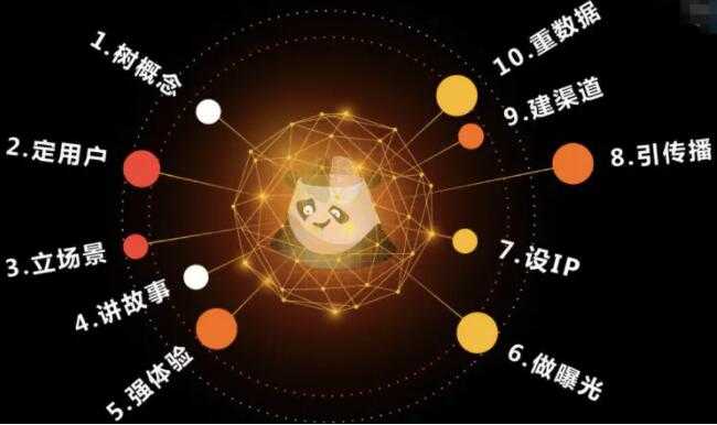 图片[1]-熊猫罗盘《十大营销方法论》 - 中创网-中创网