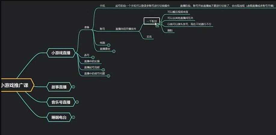 图片[1]-臻曦联盟《无人直播小游戏推广项目》玩法详解 - 中创网-中创网