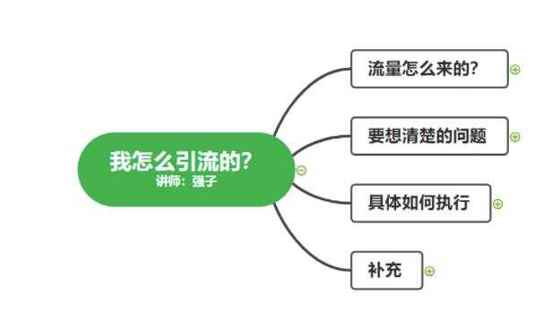 图片[3]-不会引流？强子：一年变现百万+，我是如何做流量的？ - 中创网-中创网