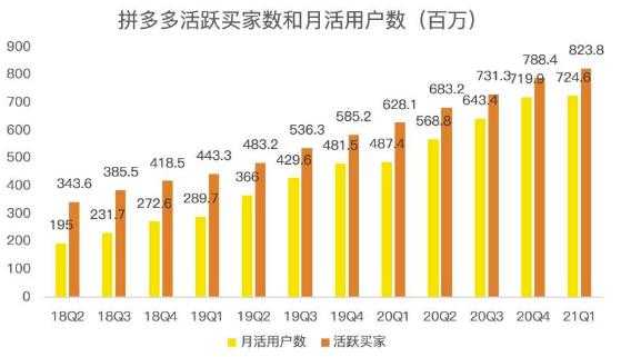 蓝海项目拼多多视频带货课，2022年入百万新风口【视频教程+软件】 - 中创网-中创网
