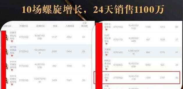 抖音7天螺旋Feed共振叠加连爆玩法，30天从0到1100万的抖音卖货底层逻辑揭秘 - 中创网-中创网