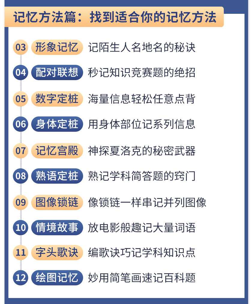 图片[5]-《最强大脑》冠军教练亲授：20堂超实用记忆术，教你快速记住任何信息！ - 中创网-中创网