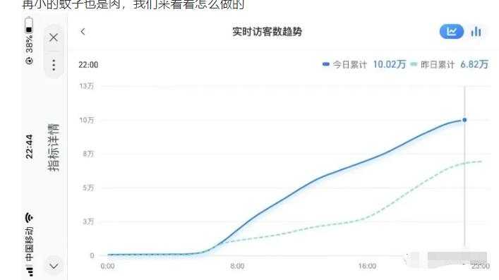 安信无货源店群教程，朋友圈那些几万访客的店是怎么做的 - 中创网-中创网
