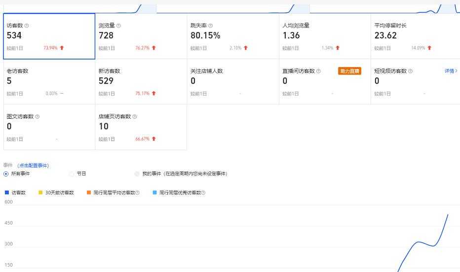 图片[1]-安信无货源3.0三种爆发玩法集合，快速‬‬上手完成你店铺的飞起‬‬爆发 - 中创网-中创网