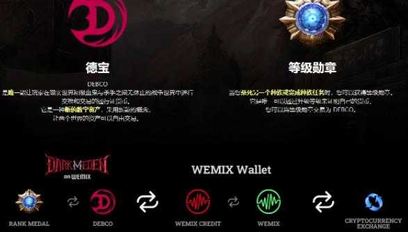 图片[2]-链游《伊甸园》游戏搬砖赚钱项目，有时间自己手动多开搬砖即可【安装教程+玩法教程】 - 中创网-中创网