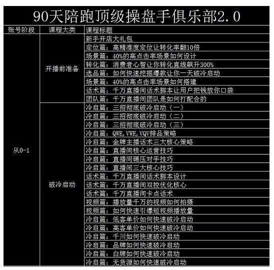 图片[1]-大碗哥抖音直播线上课，超多干货，从0到1学做抖音直播带货 - 中创网-中创网