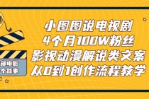小图图说电视剧4个月100W粉丝：影视动漫解说类文案从0到1创作流程教学 - 中创网-中创网