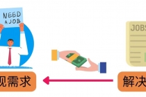 轻松赚1418美元，无本万利的赚钱方法，独家讲解如何在ETSY销售电子书赚钱 - 中创网-中创网