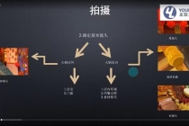 短视频运营思维课：账号定位+账号维护+使用工具+逻辑分析 - 中创网-中创网