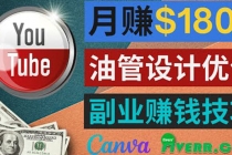 利用在线设计网站Canva，只需1到2个小时，月赚1800美元 - 中创网-中创网