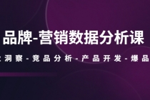 品牌-营销数据分析课，行业洞察-竞品分析-产品开发-爆品打造 - 中创网-中创网