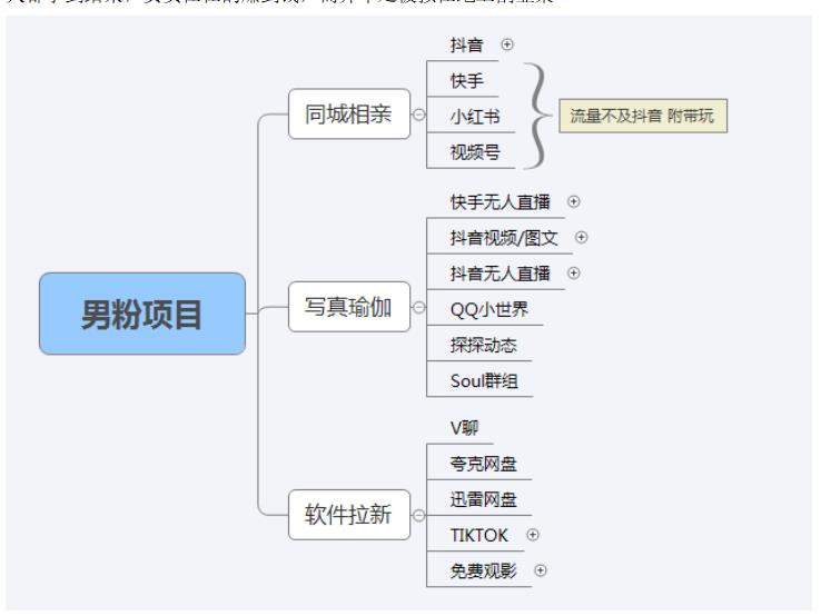 图片[5]-【男粉落地项目】零基础玩转男粉短视频转私域日产500+，2023男粉高客单价实操教程 - 中创网-中创网