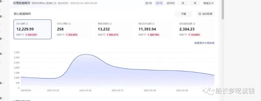 图片[2]-船长小红书图文带货项目，副业或者全职在家做都可以，月入2万＋超级红利 - 中创网-中创网