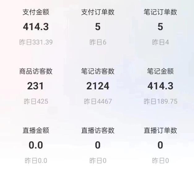 图片[4]-船长小红书图文带货项目，副业或者全职在家做都可以，月入2万＋超级红利 - 中创网-中创网
