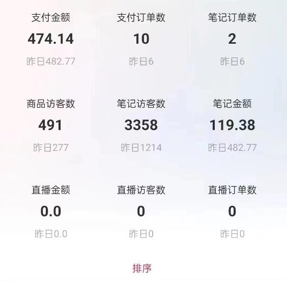 图片[6]-船长小红书图文带货项目，副业或者全职在家做都可以，月入2万＋超级红利 - 中创网-中创网