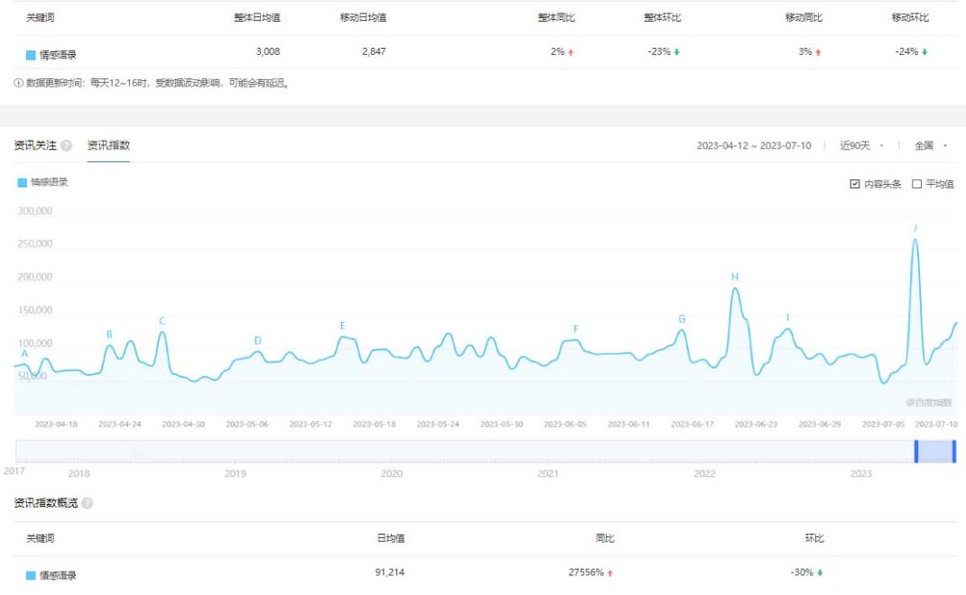 图片[2]-拆解短视频情感号引流变现项目，视频版一条龙大解析分享给你 - 中创网-中创网
