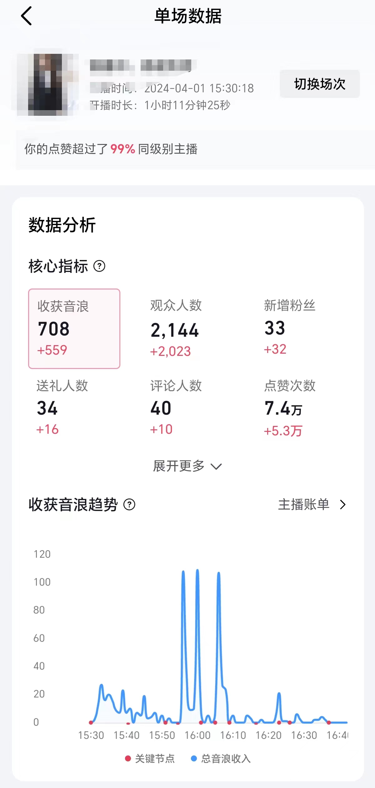 图片[2]-2024抖音直播100%起号方法 0粉丝0作品当天破千人在线 多种变现方式 - 中创网-中创网