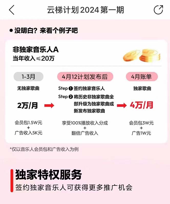 图片[4]-2024网易云云梯计划 单机日300+ 无脑月入5000+ - 中创网-中创网