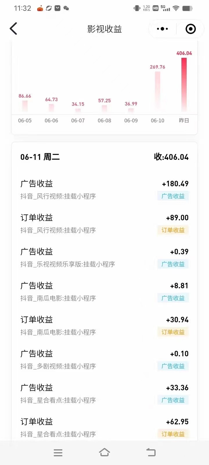 图片[3]-最新抖音视频搬运自动变现，日入500＋！每天两小时，有手就行 - 中创网-中创网