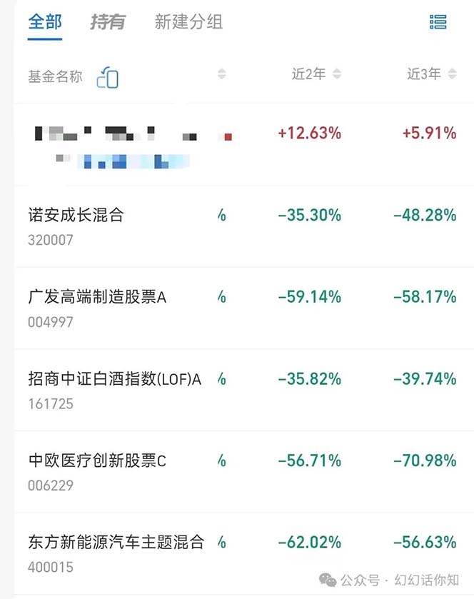 图片[4]-某付费文章：金融行业有未来吗？普通人如何利用金融行业发财?(附财富密码) - 中创网-中创网