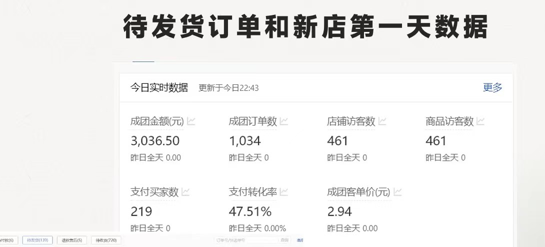 图片[2]-拼多多 最新合作开店日收4000+两天销量过百单，无学费、老运营代操作、… - 中创网-中创网