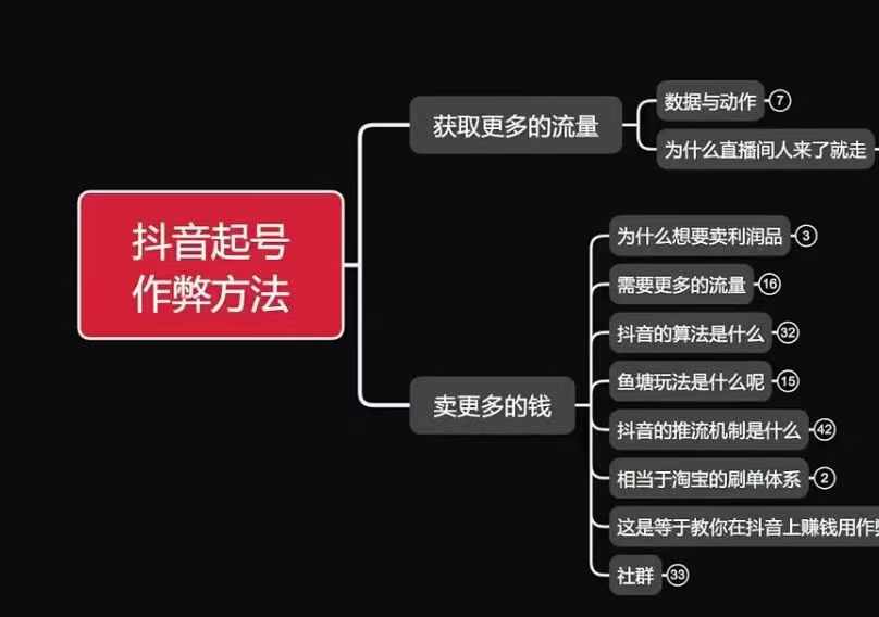 古木抖音起号作弊方法鱼塘起号，获取更多流量，卖更多的钱 - 中创网-中创网