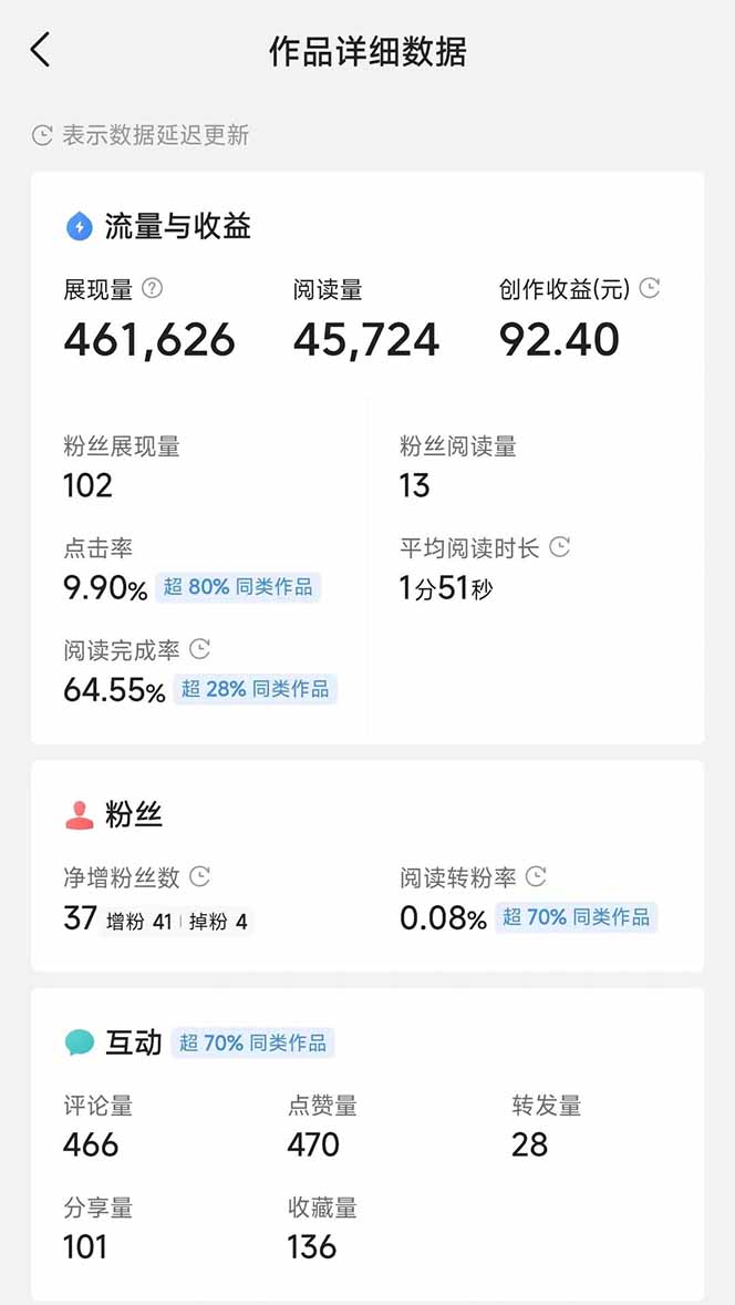 图片[3]-头条号托管躺赚项目，长期稳定，可做五年，每天十分钟，收益几百块 - 中创网-中创网