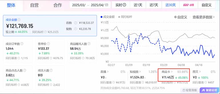 图片[1]-抖音小店全新模式 最新风口，日收入500-5000+！小白简单上手 - 中创网-中创网