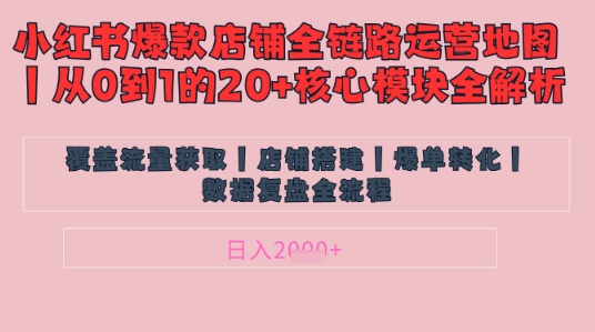 别再乱投流了！小红书店铺精细化运营让爆款笔记自己涨粉的底层逻辑​，日入1k - 中创网-中创网