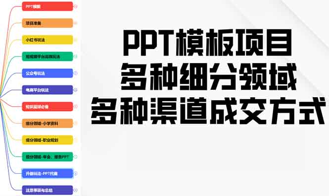 PPT模板项目，多种细分领域，多种渠道成交方式，实操教学 - 中创网-中创网