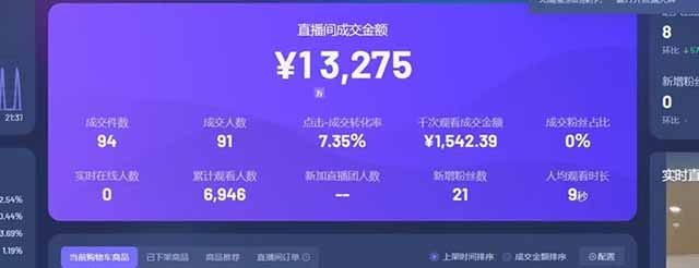 图片[1]-日赚6000+！抖音Ai无人直播躺赚新风口，0门槛吃官方亿级流量！ - 中创网-中创网